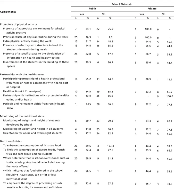 Table 1                                                                                                                                                                                                   concluded Frequency  of  schools  according  to  the  