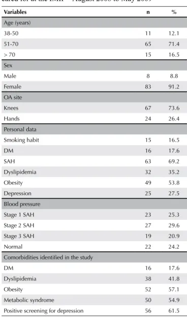 Table 2 shows the means and standard deviations of the VAS,  Lequesne’s and SACRAH scores in OA patients with and  without each of the comorbidities studied.