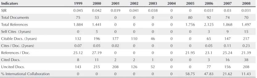 Table 2 shows the comparisons per year of the cites/doc  2 years index (number of citations every 2 years/number of  articles published in the biennium, equivalent to FI-JCR-ISI ® ),  between the journal with the highest impact factor (Arthritis &amp; 