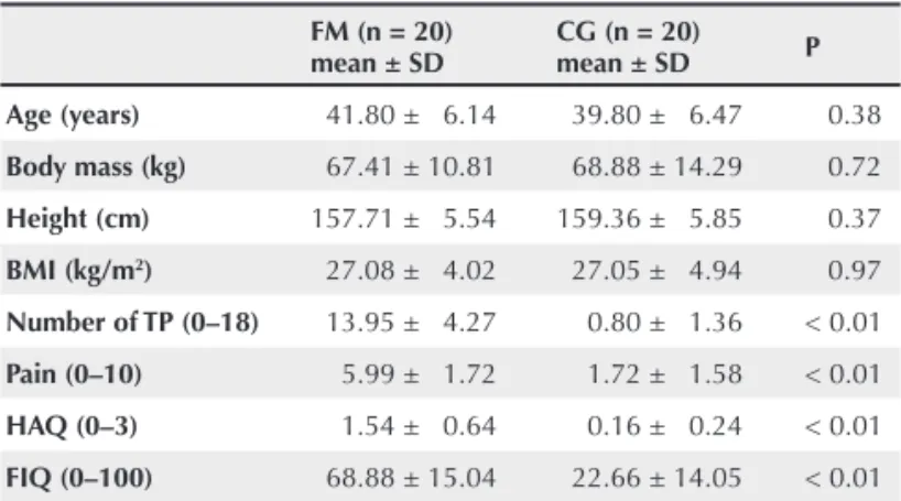 Table 1 shows the general characteristics of the sample. 