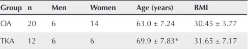 Table 1 shows the characteristics of the sample concerning age  and body mass index (BMI)