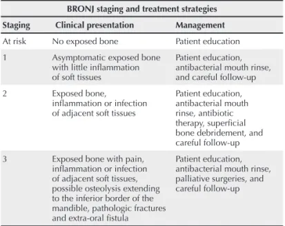 Table 1 shows the clinical staging of BRONJ and the treat- treat-ment proposed by the AAOMS