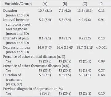Table 2 shows the comparisons among the groups regard- regard-ing the clinical variables