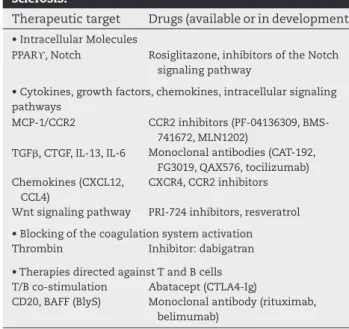 Table 3 summarizes the elements involved in the physio- physio-pathological process of establishment i brosis in SSc