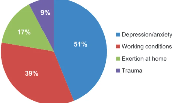 Table 1 shows that the patients from the public sector re- re-ported lower levels of education compared to private-sector  patients, who also reported more diffuse pain in the  begin-ning of the disease (77.71% vs