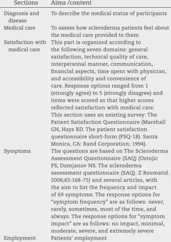 Table 1 – Sections and aims/content of each section  of the Canadian Scleroderma Patient Survey of Health  Concerns and Research Priorities (Taillefer SS, Bernstein  J, Schieir O, Buzza R, Hudson M, Scleroderma Society of  Canada, et al