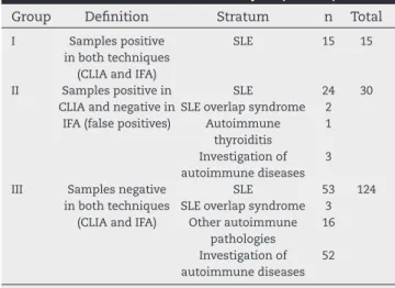 Table 2 – Dei nition of strata for analysis (n = 169).