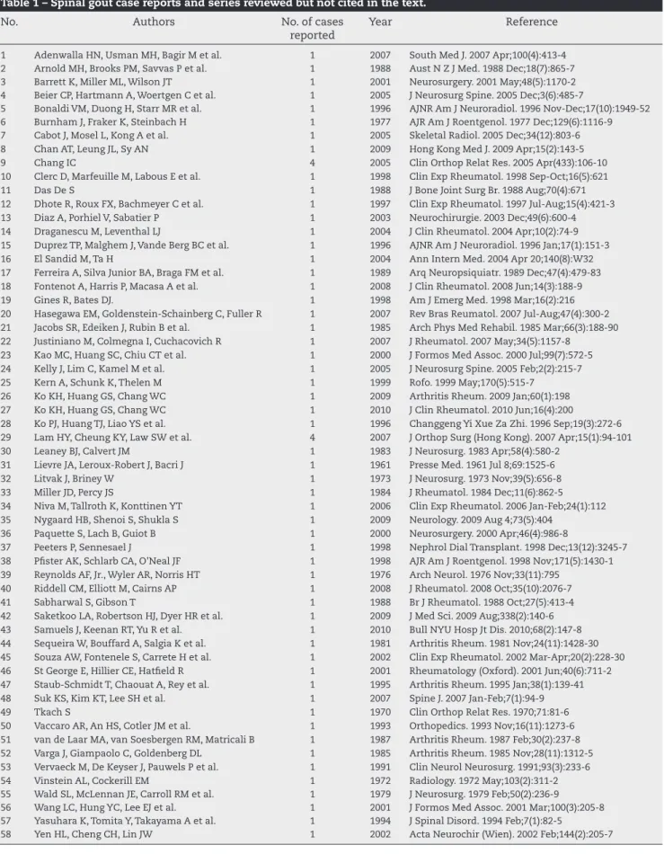 Table 1 – Spinal gout case reports and series reviewed but not cited in the text.