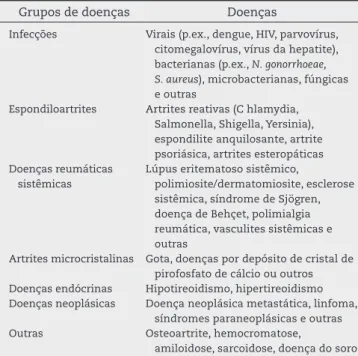 Tabela 1 – Diagnóstico diferencial das artrites.