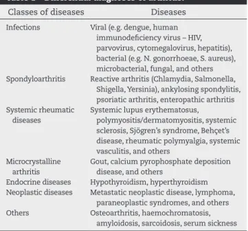 Table 1 – Differential diagnoses of arthritis.