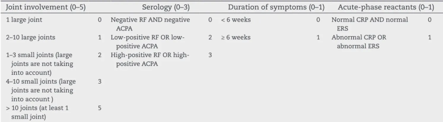 Table 4 – Positive and negative predictive values from the 1987 ACR and 2010 ACR/EULAR criteria for patients with  rheumatoid arthritis who are using disease-modifying anti-rheumatic drugs at the onset of disease and 18 months later.