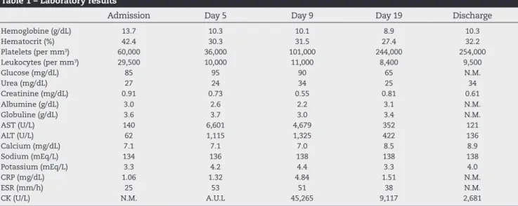 Table 1 – Laboratory results