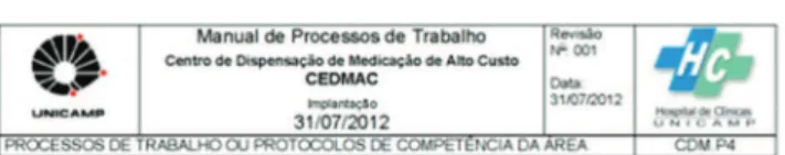 Fig. 3 – Content images of the work manual processes, CEDMAC HC-Unicamp.