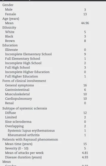 Table 1 – Socioeconomic and clinical characteristics of 16  patients with systemic sclerosis.