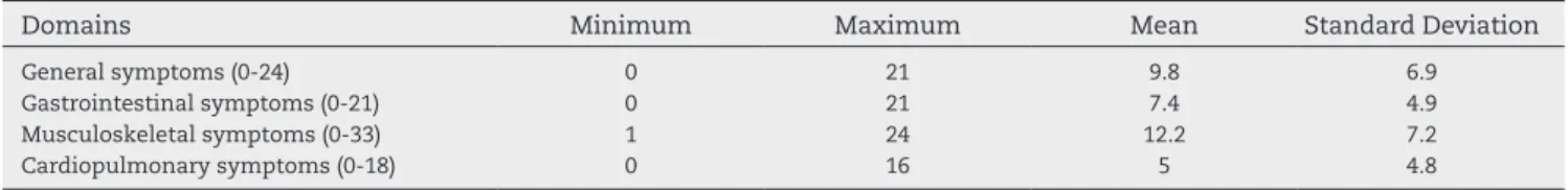 Table 5 shows the level of correlation between domains  of SySQ and HAQ, but there was no relevant statistical 