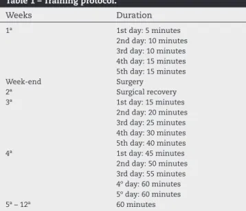 Table 1 – Training protocol.