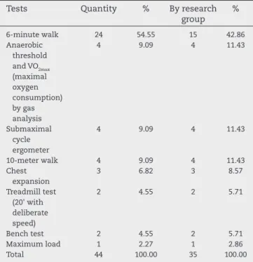 Table 1 – List of tests used for body composition  assessment.