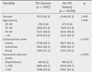 Table 3 shows the results of sensitivity analyses conduct- conduct-ed by varying the lag time of RA diagnosis considering the  insidious RA onset