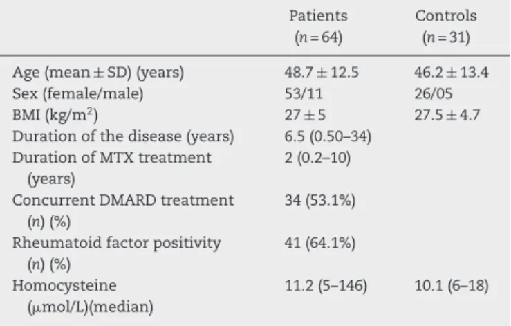Table 2 – The distribution of genotypes (TS polymorphisms) in patient and control groups.