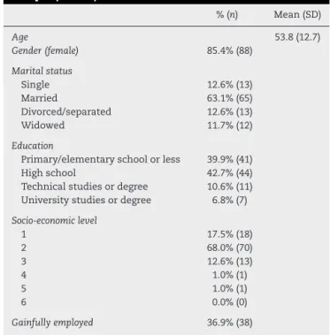 Table 1 describes the socio-demographic characteristics of the sample (n = 103), which primarily consisted of married (63.1%, n = 65) women (85.4%, n = 88) with an average age of 54 years.
