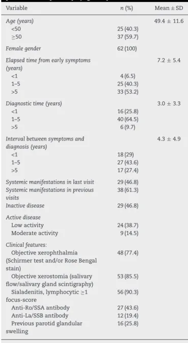 Table 1 – Clinical and demographic characteristics of 62 patients with primary Sjögren syndrome.