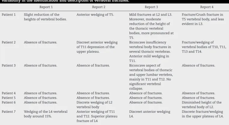 Table 1 – Radiology reports of spine X-rays by 4 radiologists in 7 women with osteoporosis