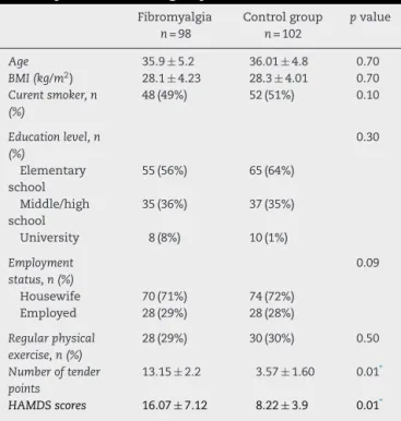 Table 1 – Demographic data and number of tender points and depression in both groups.