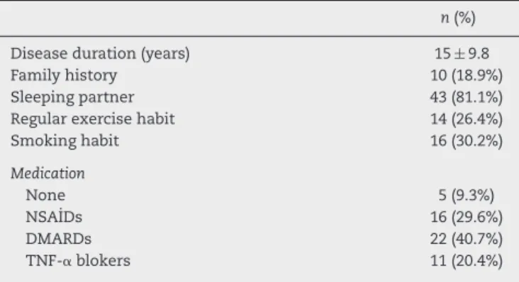 Table 1 – Demographic characteristics of patients with ankylosing spondylitis.