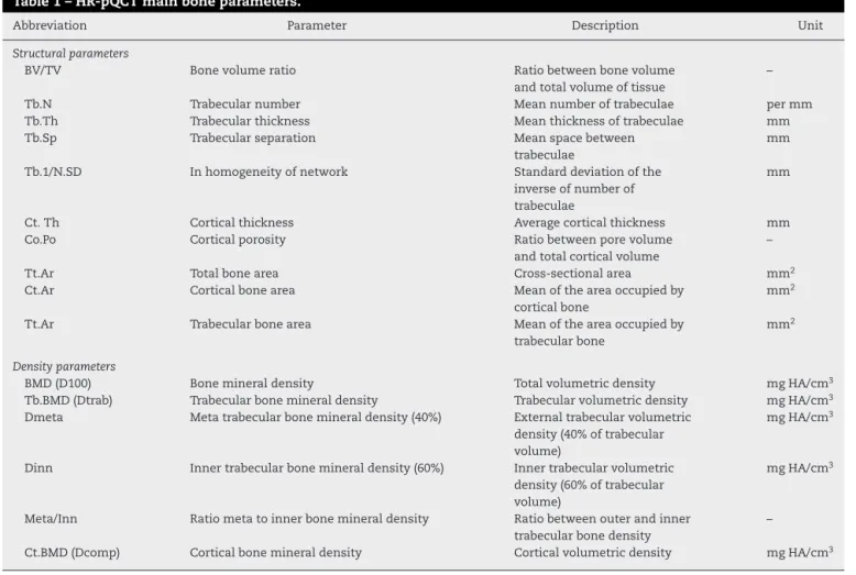 Table 1 – HR-pQCT main bone parameters.
