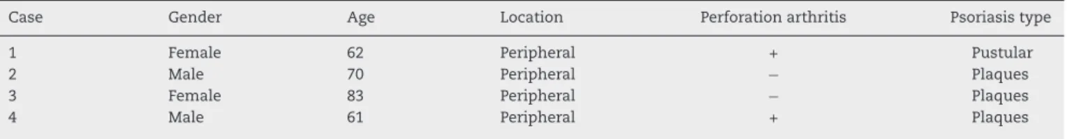 Table 1 – Summary of four cases of PCMS associated with psoriasis. 1,8