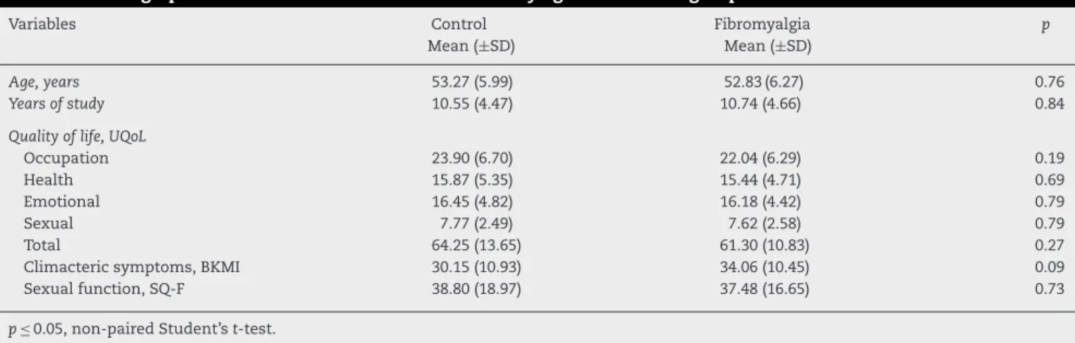 Table 1 – Demographic and clinical characteristics of fibromyalgia and control groups at baseline