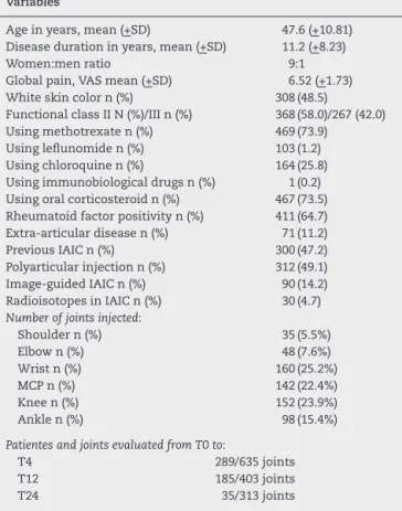 Table 1 – Demographic, related to disease and related to injection data of the baseline sample.