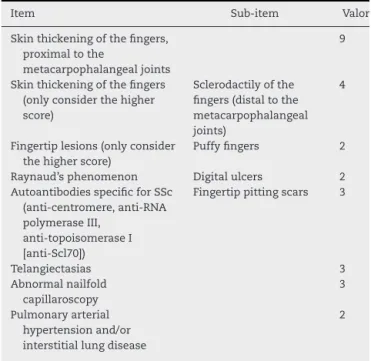 Table 2 – Classification criteria for SSc proposed by ACR and EULAR (2013). 6