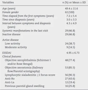Table 1 – Demographic and clinical characteristics of 62 patients with primary Sjögren’s syndrome.