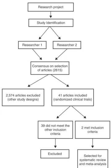 Figure 1 – Flowchart of methodology adopted in the selection of studies included in this review.