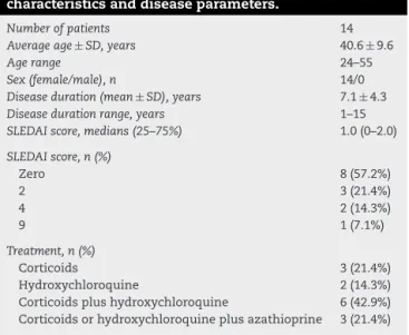Table 1 – Systemic lupus erythematosus (SLE) patient characteristics and disease parameters.