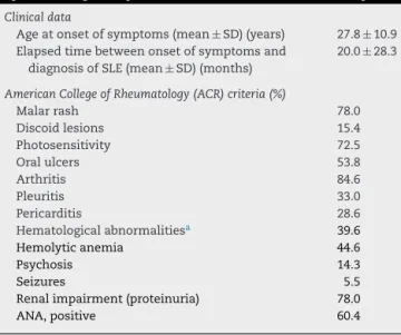 Table 1 – Clinical characteristics of patients with systemic lupus erythematosus included in this study.