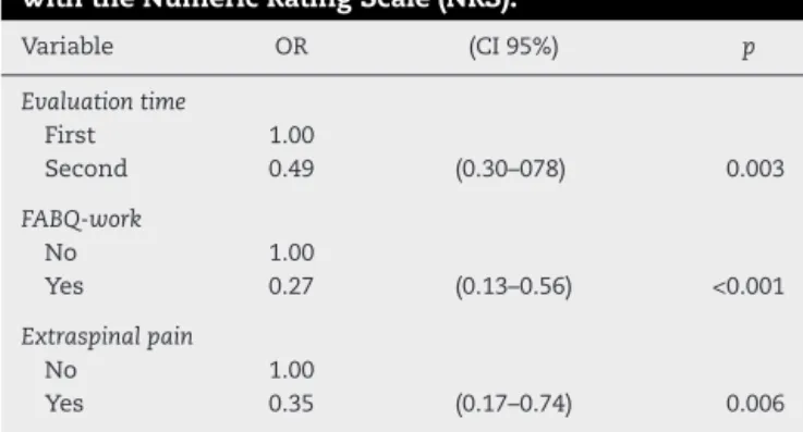 Table 4 – Final model of the prognostic factors for the response to conventional physical therapy assessed with the Numeric Rating Scale (NRS).