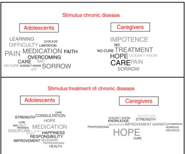 Fig. 1 – Cloud of words in the facemuli 1 and 2.