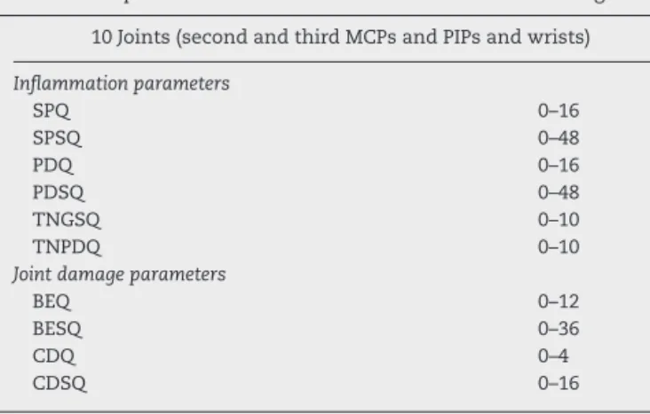 Table 1 – US10: Score range for each ultrasound hand parameter.