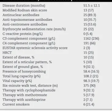 Table 1 – Clinical, laboratory and radiological characteristics of systemic sclerosis patients.