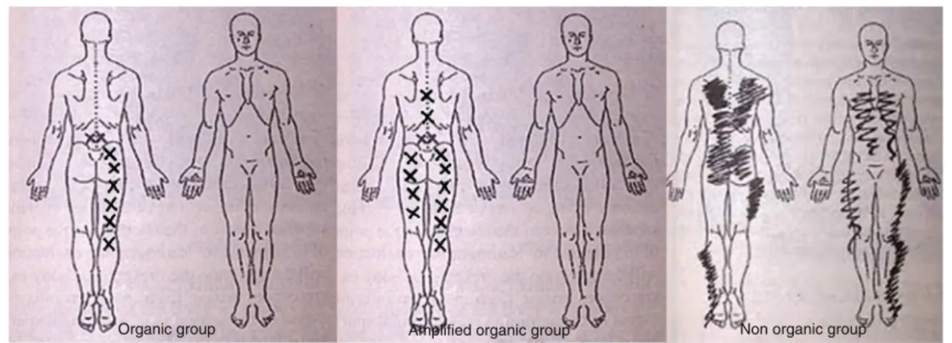 Fig. 2 is a chart that demonstrates the results of this study.