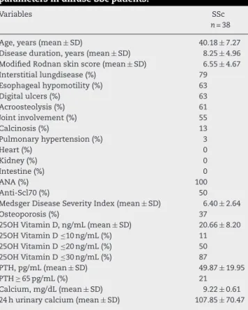 Table 1 – Anthropometric, clinical, and laboratory parameters in diffuse SSc patients.