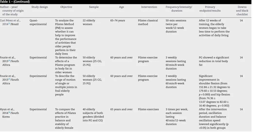 Table 1 – ( Continued ) Author – year/