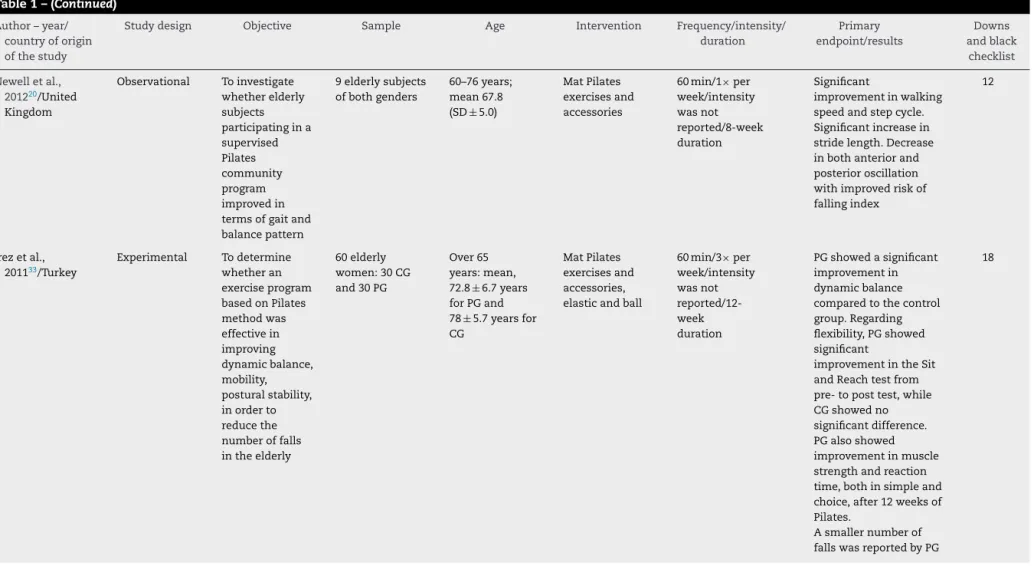 Table 1 – ( Continued ) Author – year/