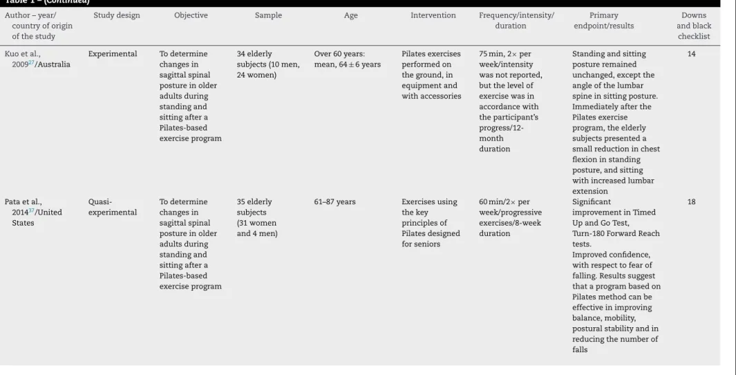 Table 1 – ( Continued ) Author – year/