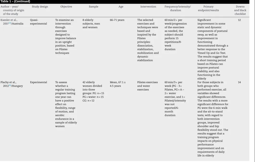 Table 1 – ( Continued ) Author – year/