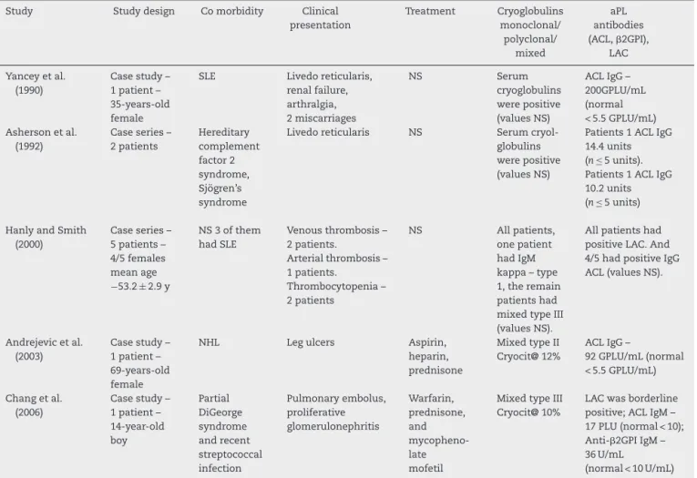 Table 2 – Summary of case studies and series of clinical and laboratory characteristic in patient with antiphospholipid syndrome and cryoglobulinemia.