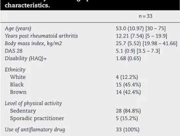 Table 1 – Subjects demographic and clinical characteristics.