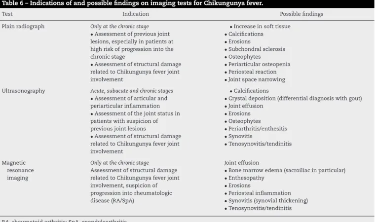Table 6 – Indications of and possible findings on imaging tests for Chikungunya fever.